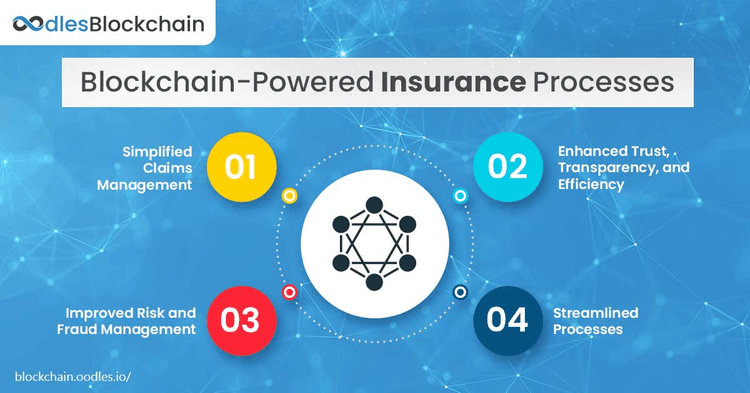 The Role of AI and Blockchain in Insurance